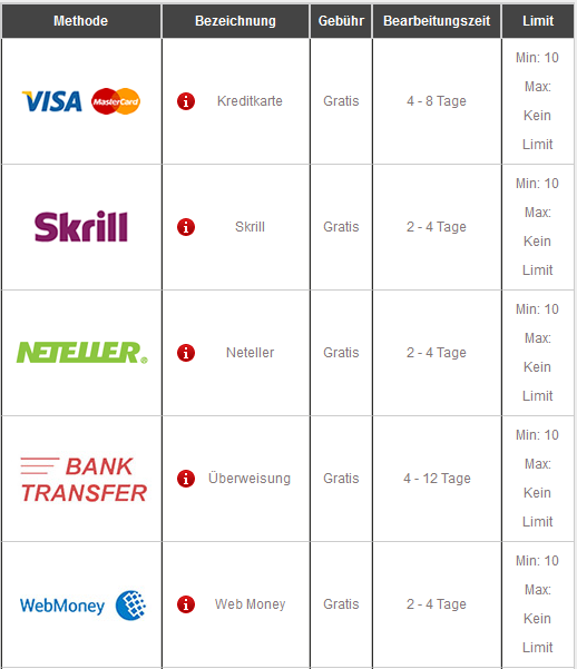 NetBet Auszahlungsmethoden