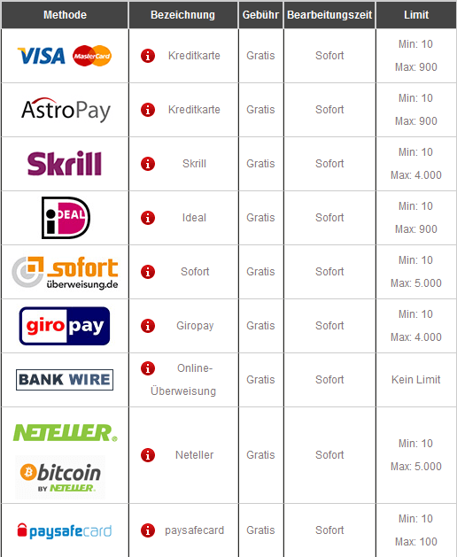 NetBet Zahlungsmethoden 2017