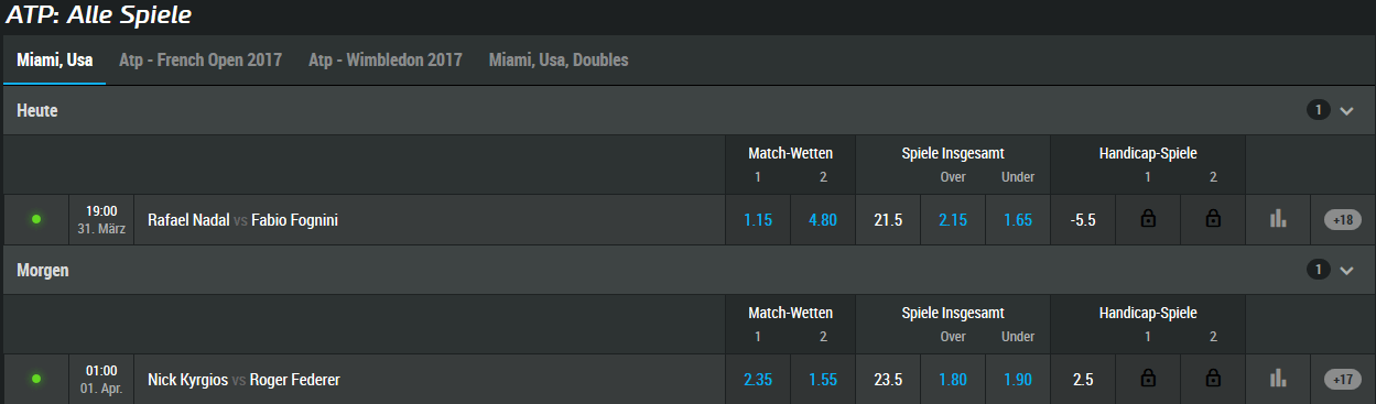 mybet tennis quoten