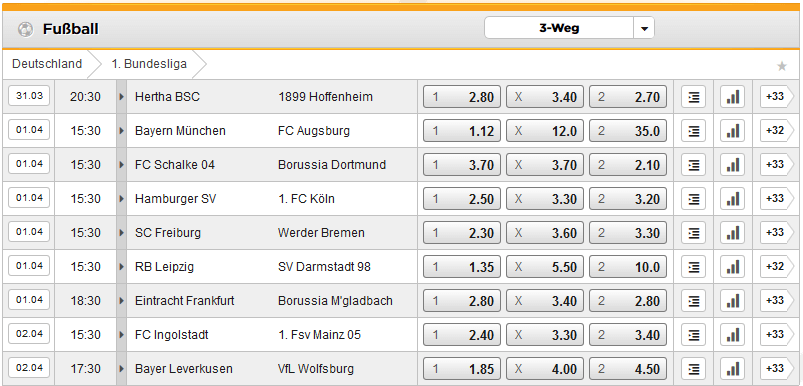 Bet3000 Quotenschluessel