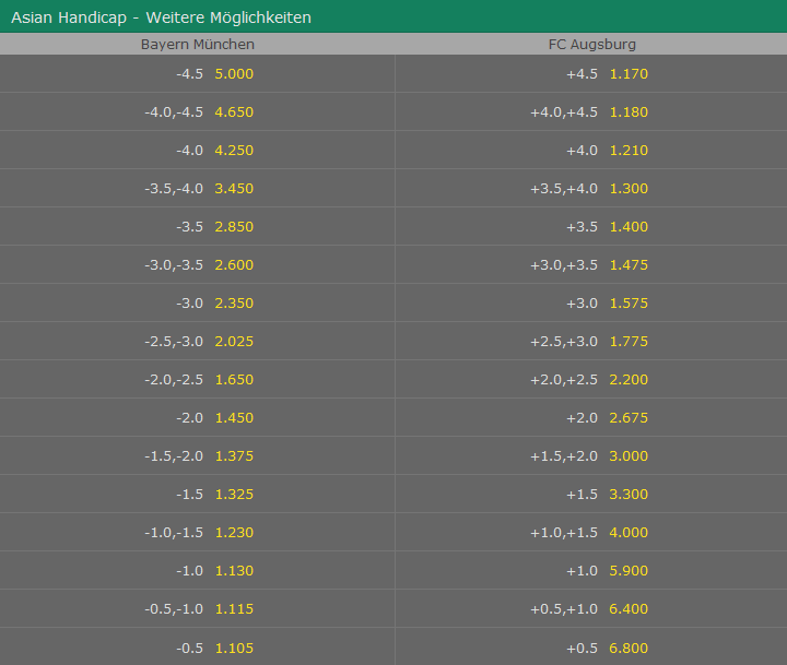 Asiatisches Handicap Asiatisches Handicap