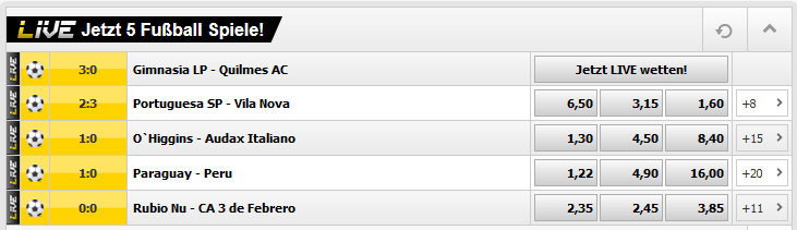 Interwetten Odds