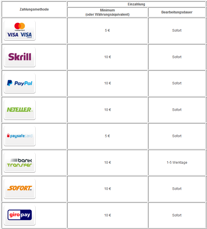 Ladbrokes Einzahlungsmethoden info