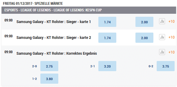 Nordicbet esport LOL Quoten