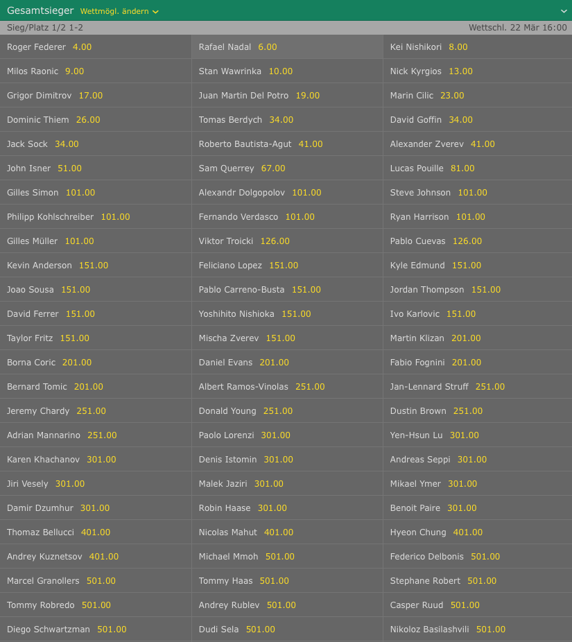 ATP-Miami Gesamtsieger Quote bet365