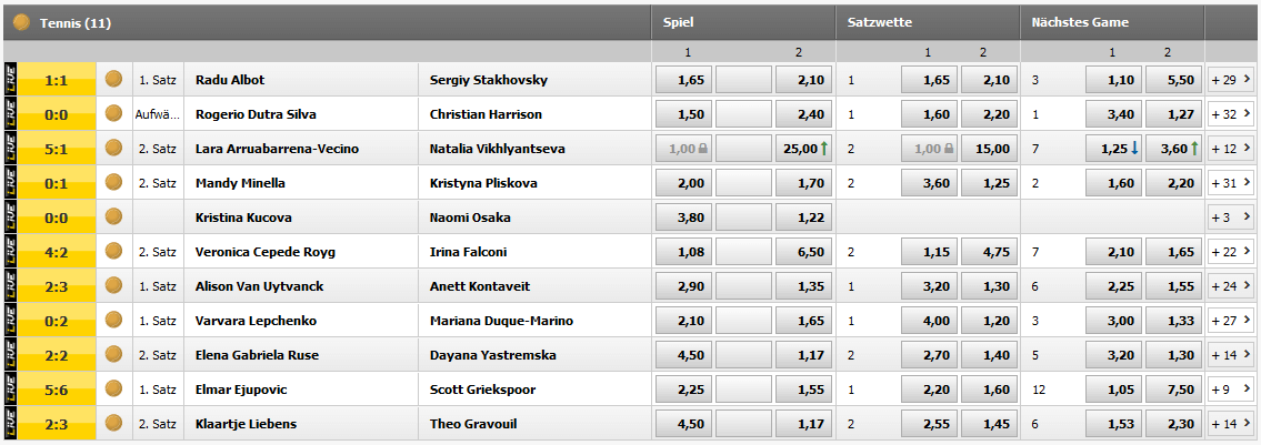 Interwetten Tennis Live Wetten