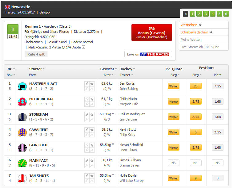 Racebets Pferderennen Wettschein