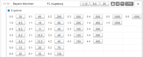 Tipico Ergebniswetten Bundesliga