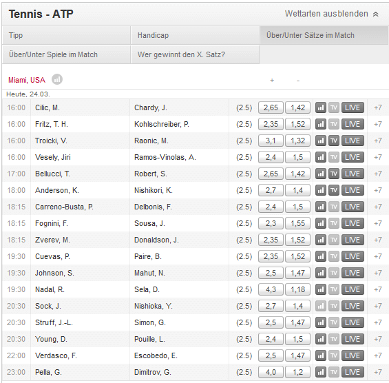 Tipico Over- Under bei Tennis