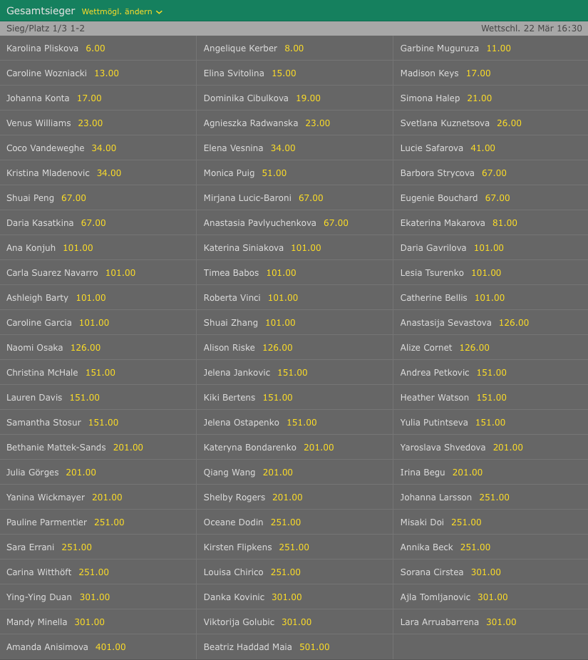 WTA-Miami Gesamtsieger Quote bet365