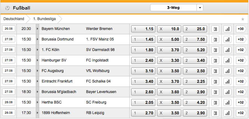 Quotenvergleich Wetten Quotenvergleich Wetten