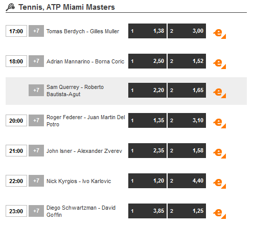expekt Miami Open Quoten
