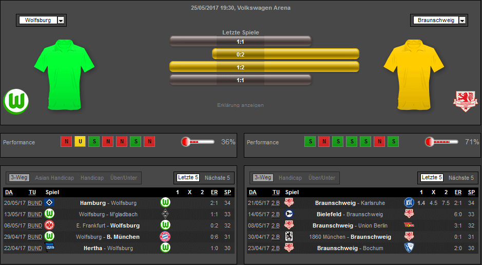 Bet365 Teamvergleich