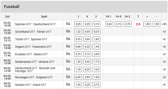 TipBet U17 Frauen
