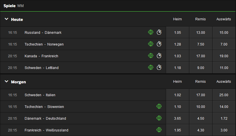 betway eh wm quoten