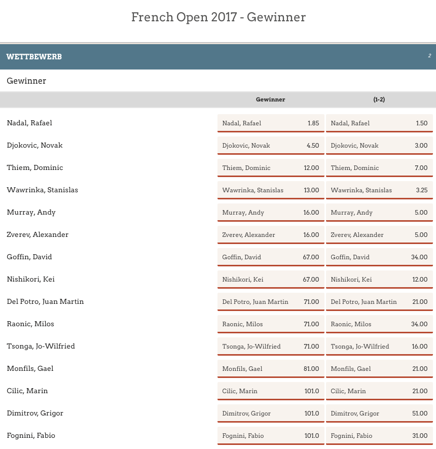 leovegas french open outright