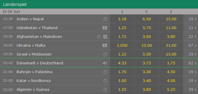 Bet365 Laenderspielquoten