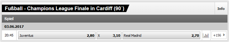 Interwetten UEFA CL League Quote