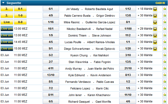 William Hill French Open