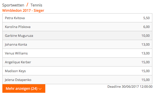 betsson wimbledon damen