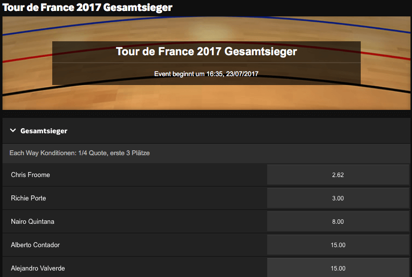 Gesamtsieger Quoten der Tour de France bei Betway