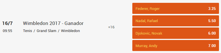 888Sport Wimbeldon Odds