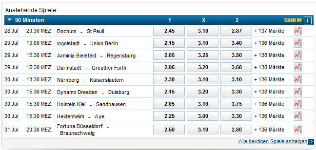 William Hill 2Liga Odds1