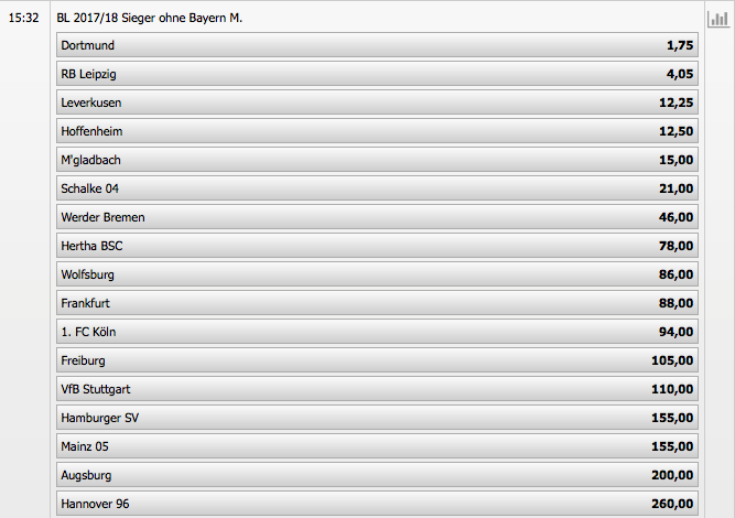 bundesliga langzeit interwetten