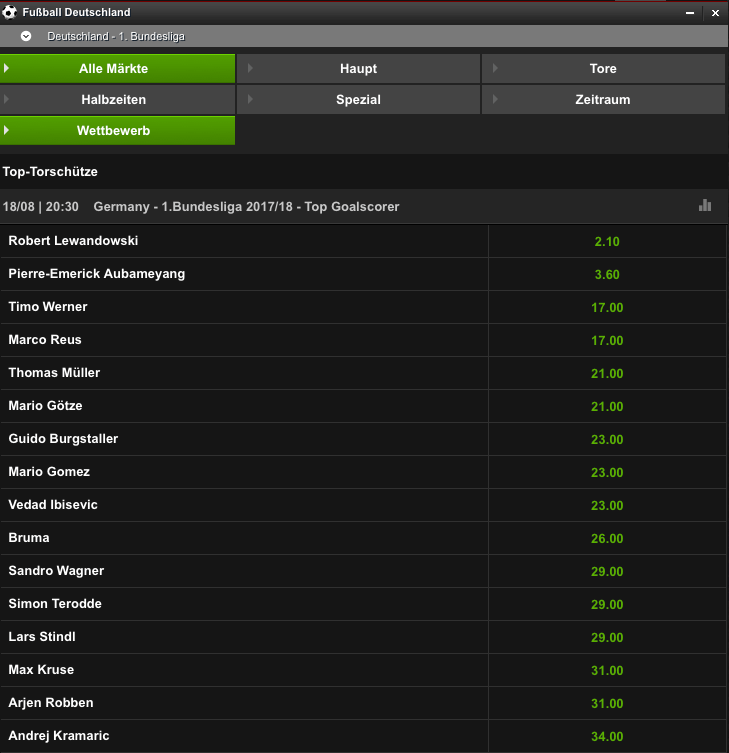 bundesliga langzeit netbet toptorschuetze