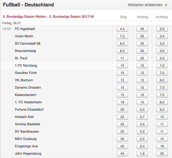 tipico2 bundesliga