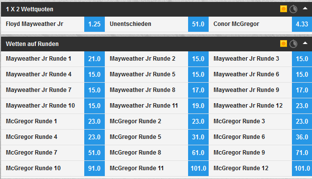 Betfair Quoten Mayweather vs McGregor