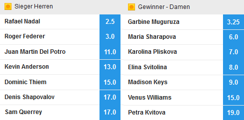 Betfair US Open Odds