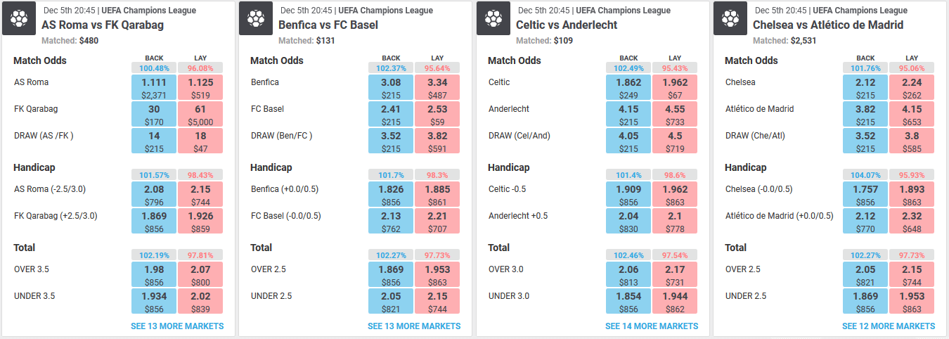 Matchbook Quoten CL