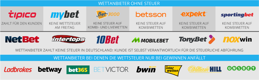 Wettanbieter Ohne Steuer