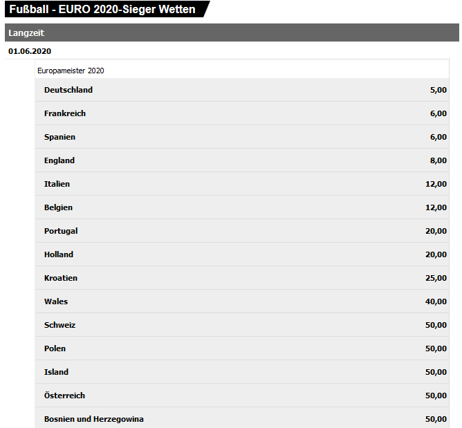Euro2020