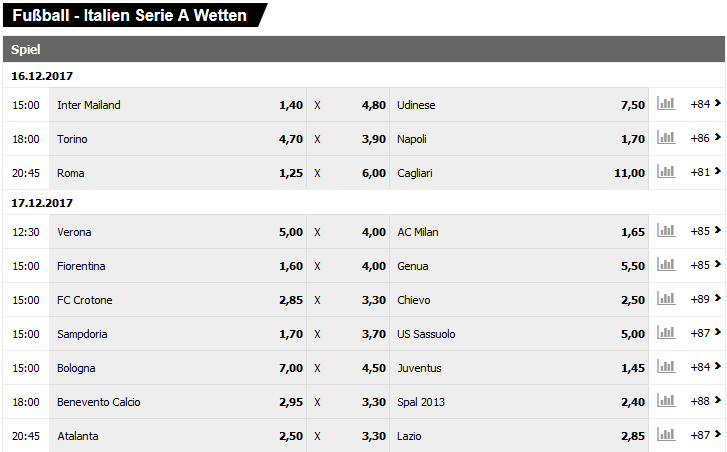 Serie A wetten bei Interwetten