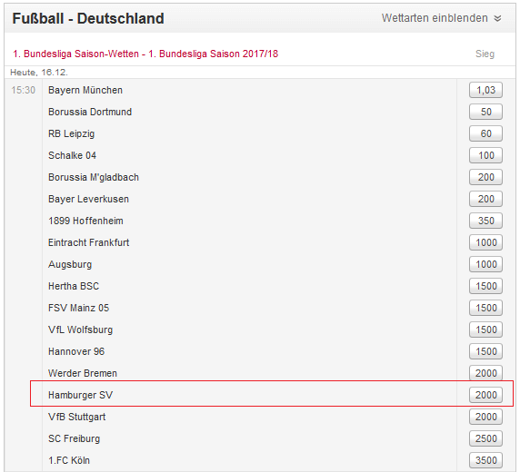 Tipico Langzeitwetten HSV
