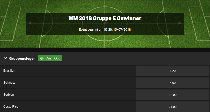 Gruppe E Gewinner