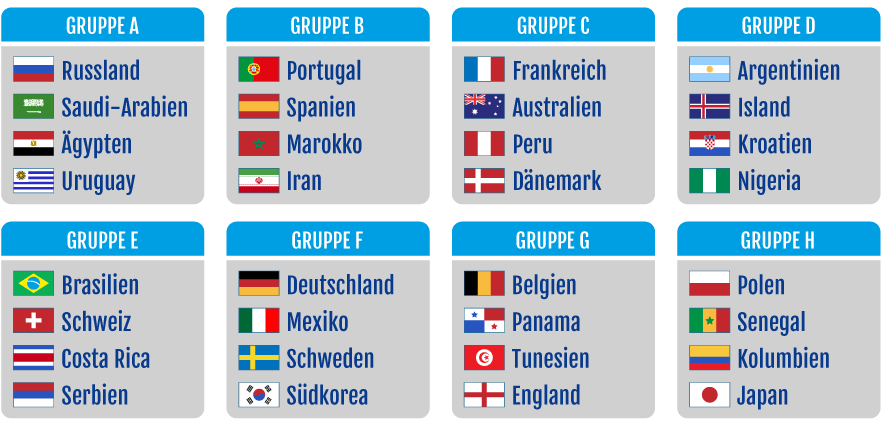 Bilderesultat for wm 2018