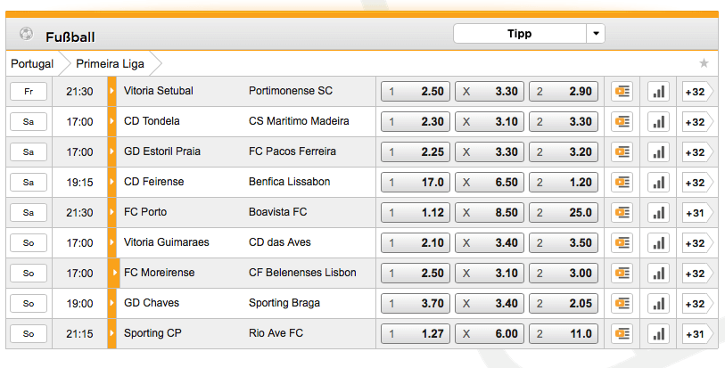 Primeira Liga Quoten bei Bet3000