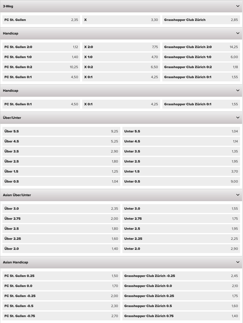 Super Leauge Wetten Auf Die Schweizer Liga Wetten Tipps Prognosen