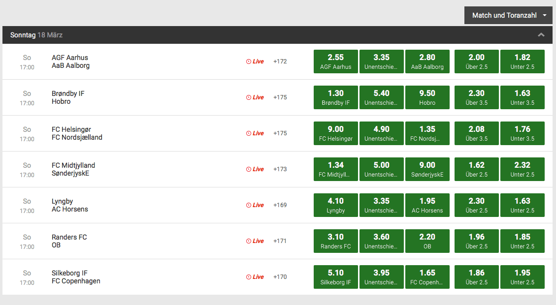 Unibet Superliga Quoten
