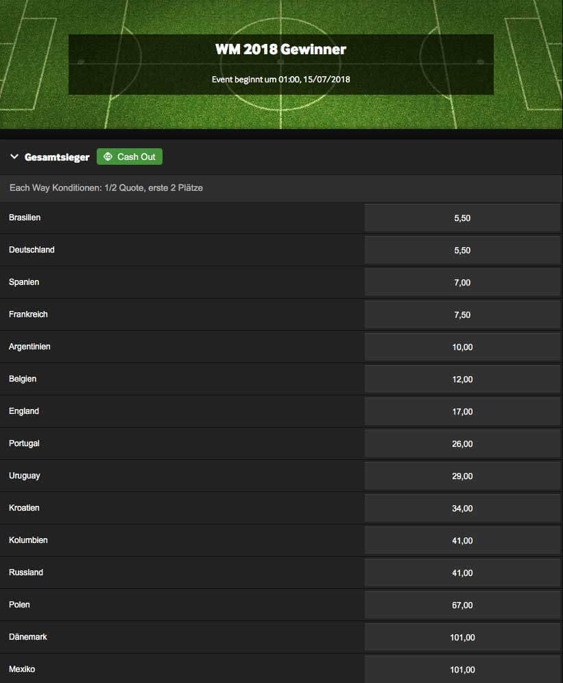 Betway Gewinner WM 2018