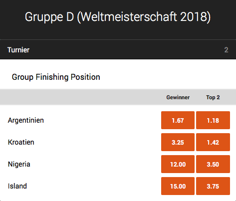 888sport Gruppe D