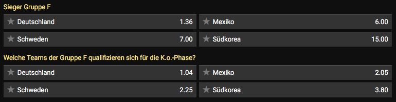 bwin: Gewinner der Gruppe F