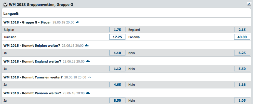 bet-at-home Gruppe G