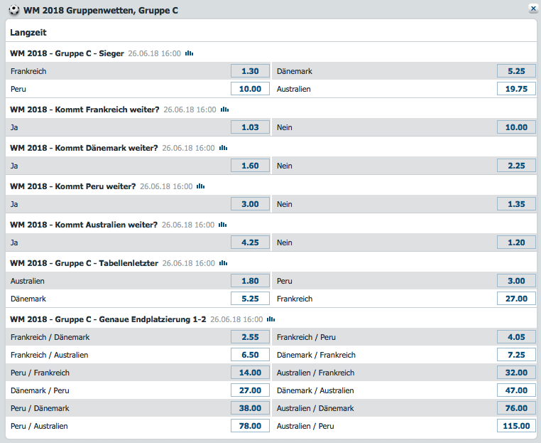 bet-at-home Gruppe C
