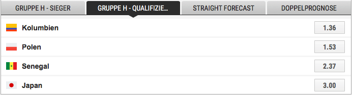 Ladbrokes Qualifizierung der Gruppe H