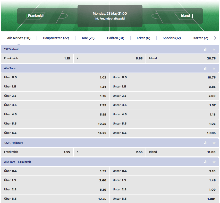 Skybet Wettmärkte