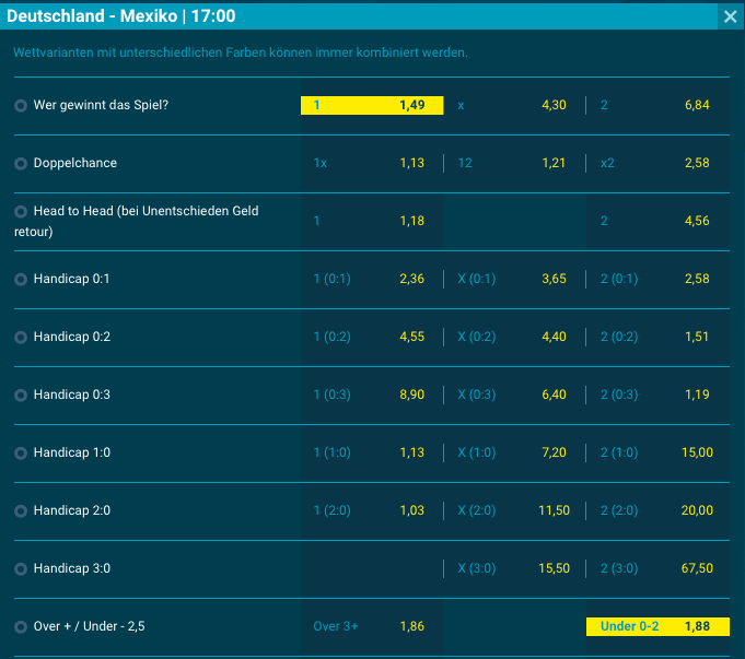 Sportwetten.de Wettmärkte